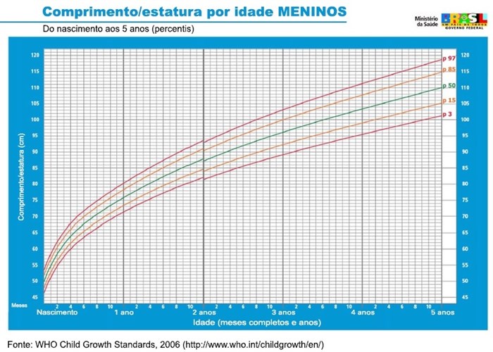 M Estatura 0A5