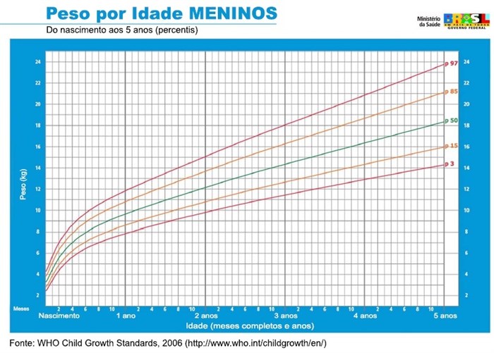 M Peso 0A5