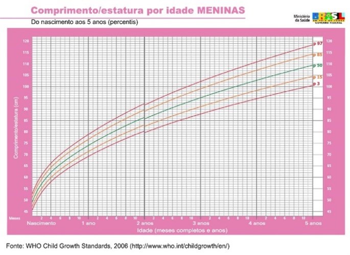 0A5 Fem Est