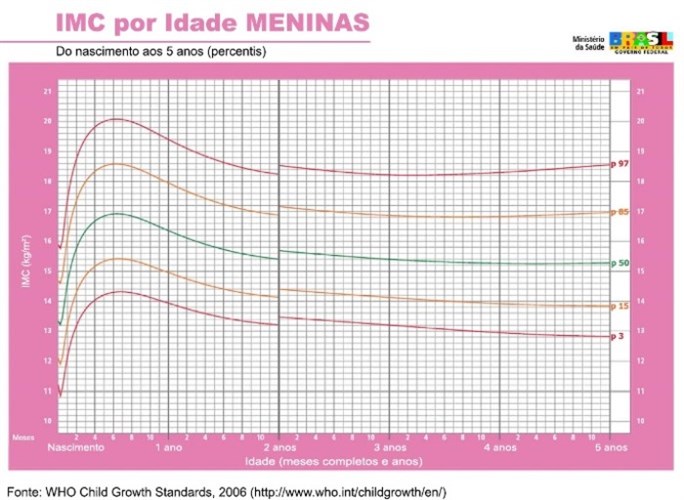 0A5 Fem Imc