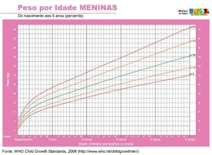 0A5 Men Peso