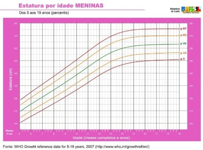 5A19 Fem Est