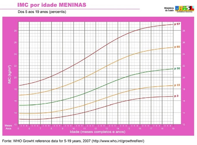 5A19 Fem Imc