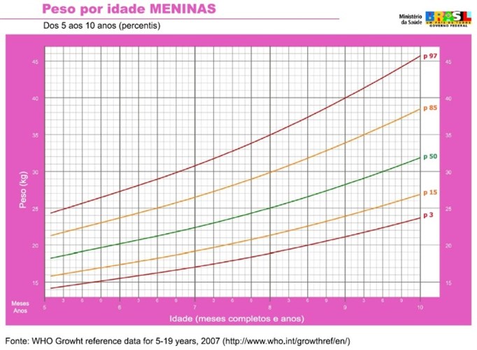 5A19 Fem Pes