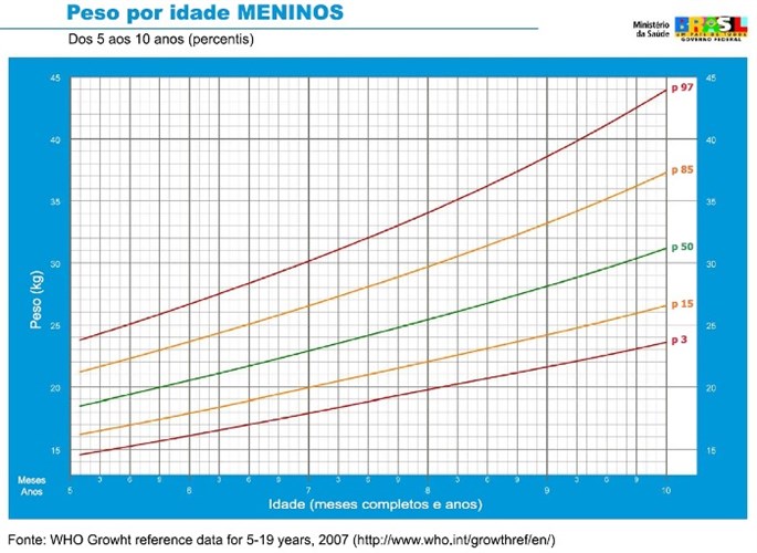 5A19 Masc Pes